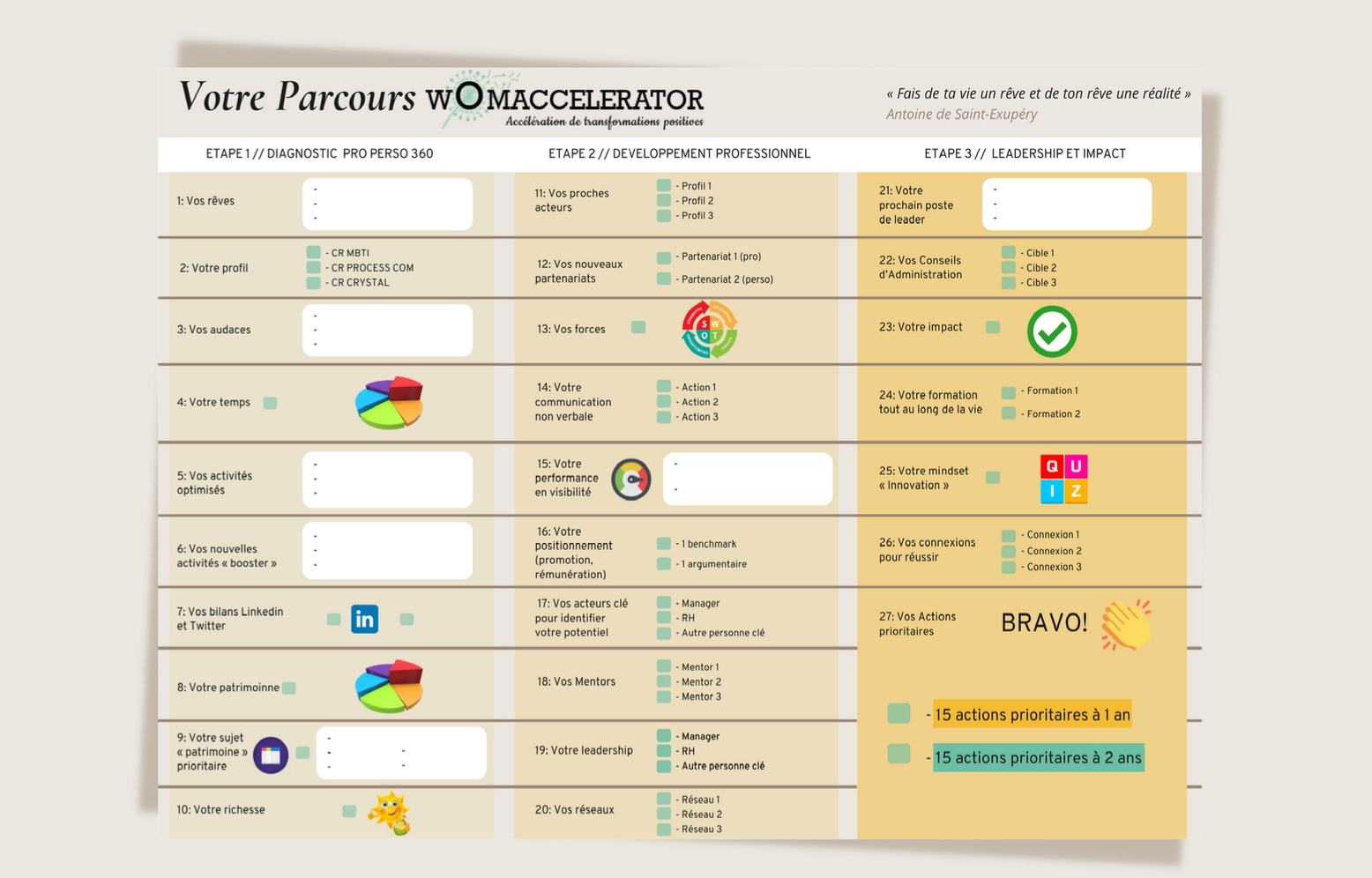 Parcours womaccelerator